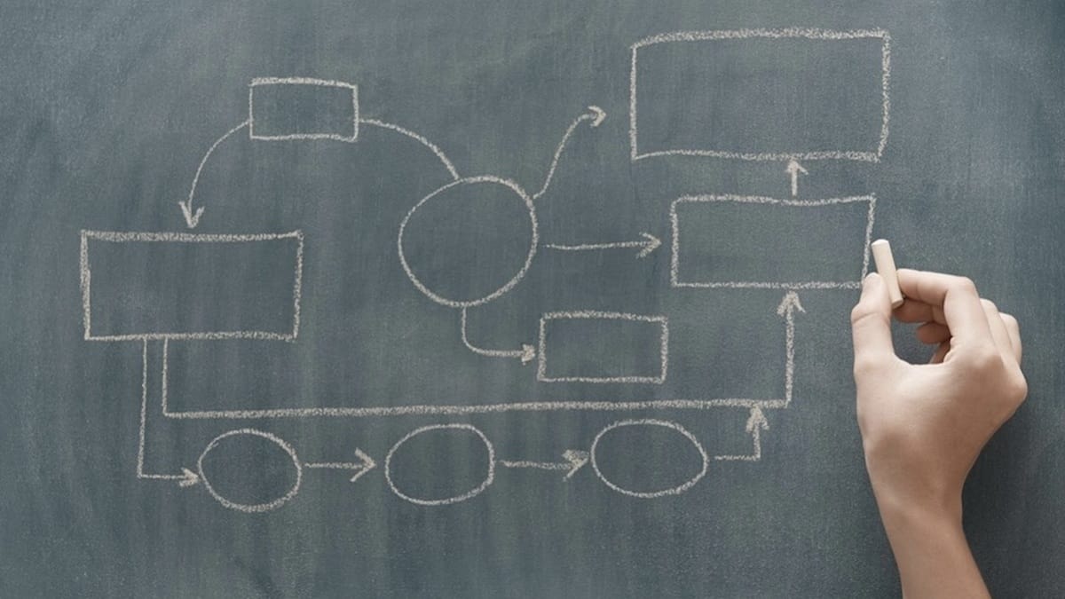 Reportistica e Funnel Marketing